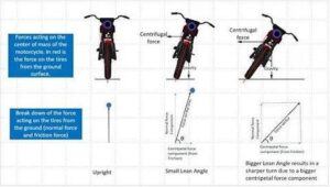Lean Angle Best Practices For Motorcycle Riding